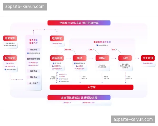 全流程在线化管理体系 正在接管传统线下办公模式